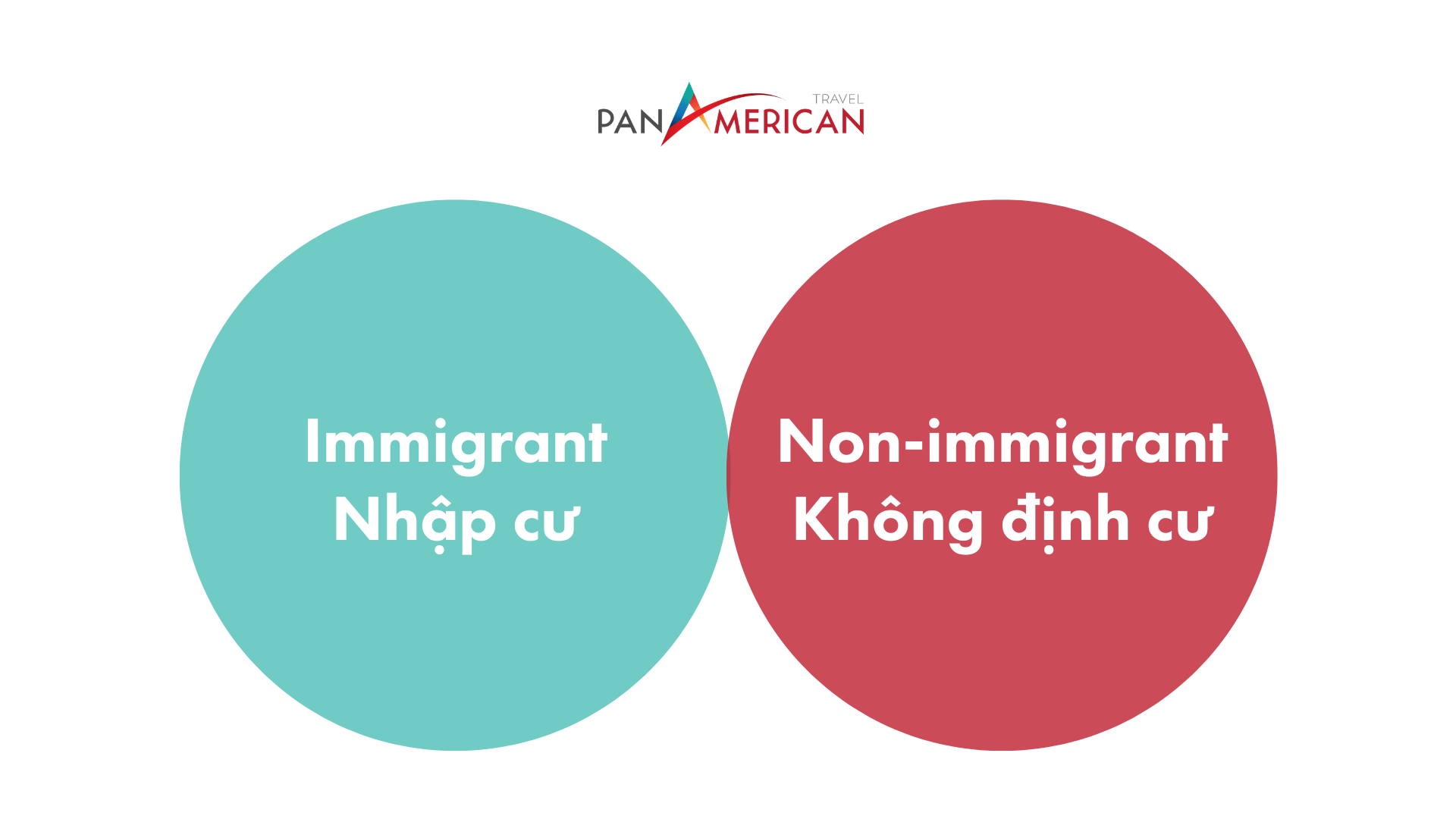 Sự khác biệt giữa nhập cư và không định cư?