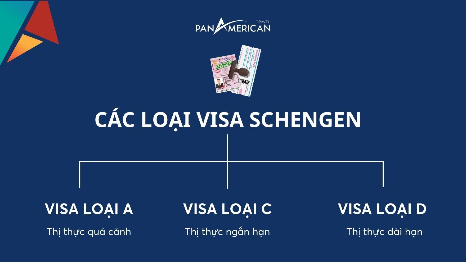 Các loại visa Schengen chính